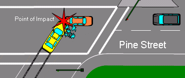 SmartRoads Collision diagram